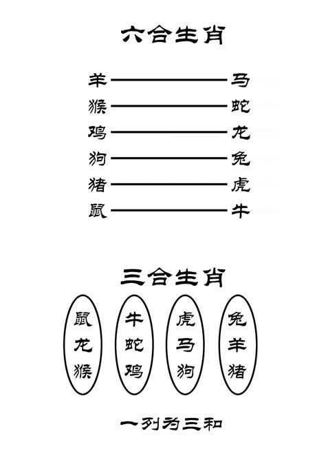 十二生肖六合|最全12生肖三合、六合、相冲、相害详细讲解！（上）